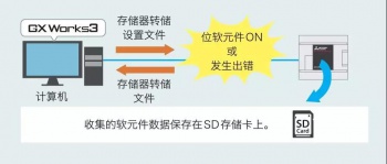 三菱PLC輸入輸出通信模塊介紹，在哪些情況下使用模塊？